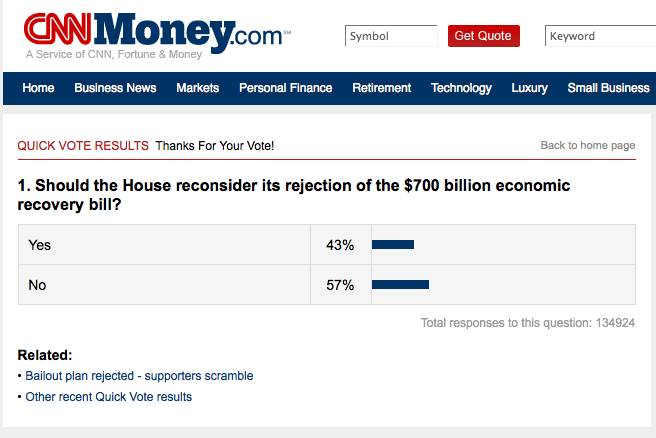 cnn poll